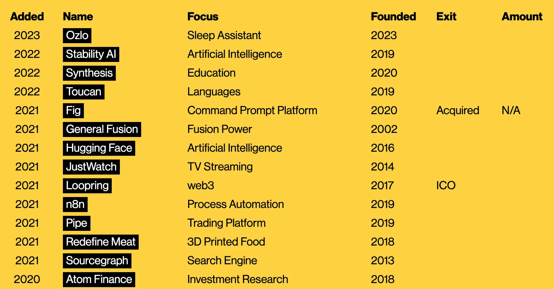 Startups Worth Watching