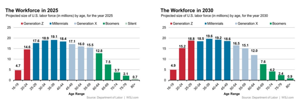 workforce2025-2030