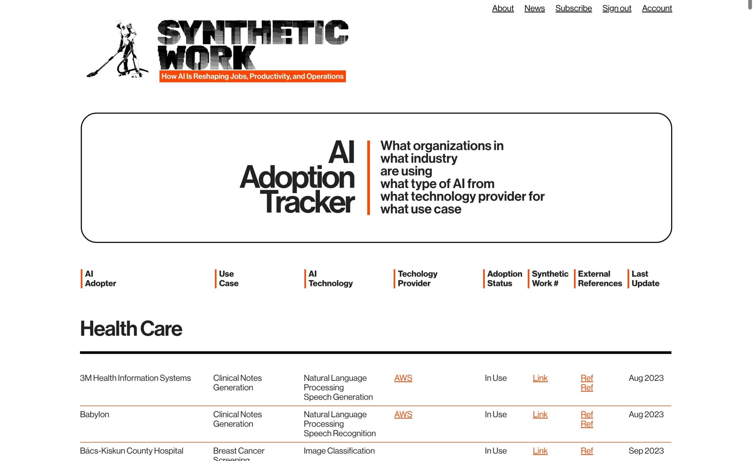 Synthetic Work AI Adoption Tracker
